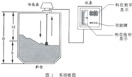 供应重锤探测式料位计